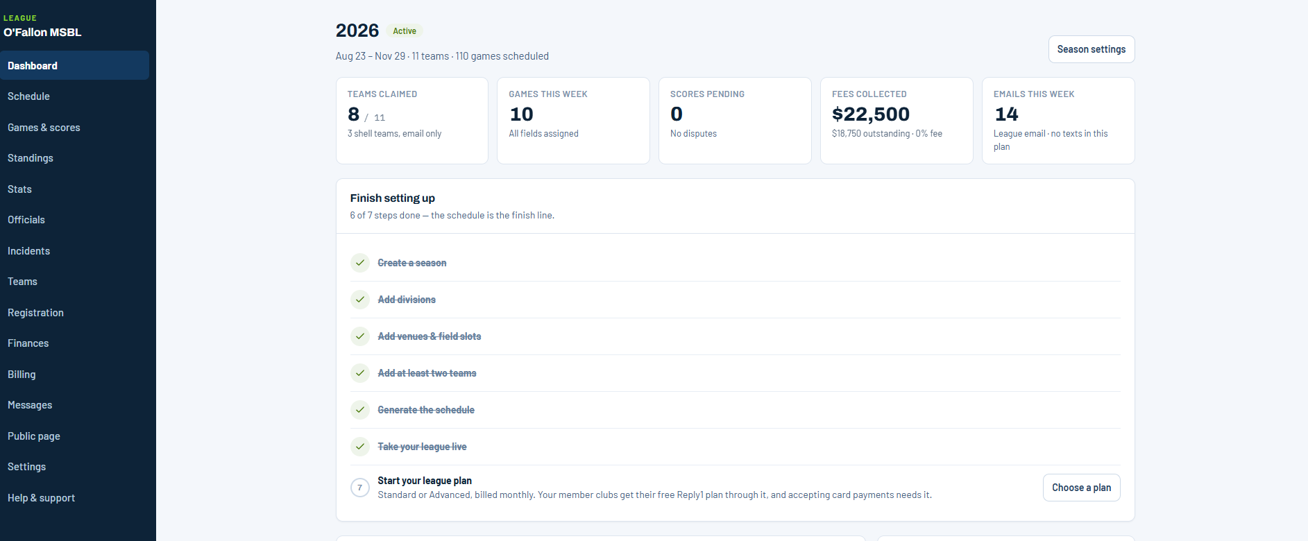 Reply1 league dashboard on a desktop browser: season dates, teams and games, tiles for teams claimed, games this week, scores pending, fees collected and emails this week, and a seven-step setup checklist with six steps done.